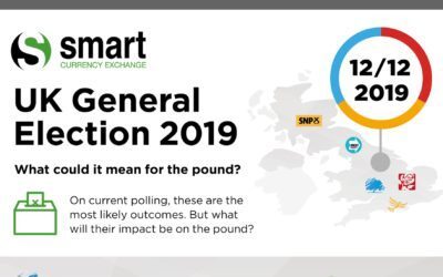 Just a few days to save your rate?