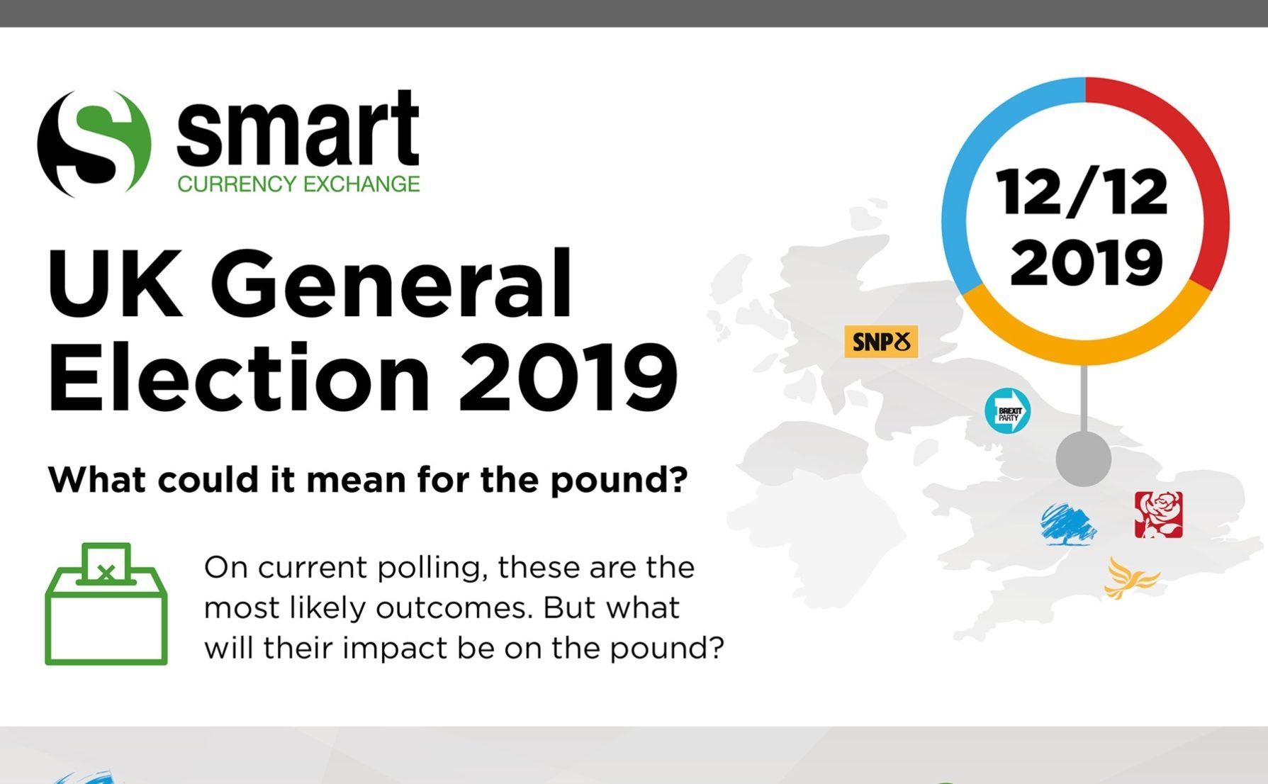 Just a few days to save your rate? · Smart Currency Exchange
