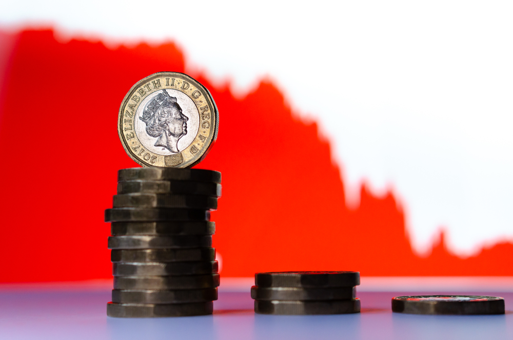 Rising debt costs see the pound and euro plummet